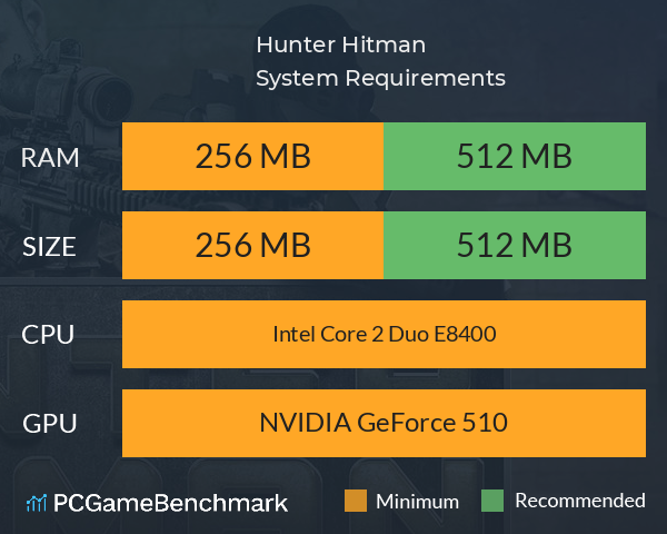 Hunter Hitman System Requirements PC Graph - Can I Run Hunter Hitman