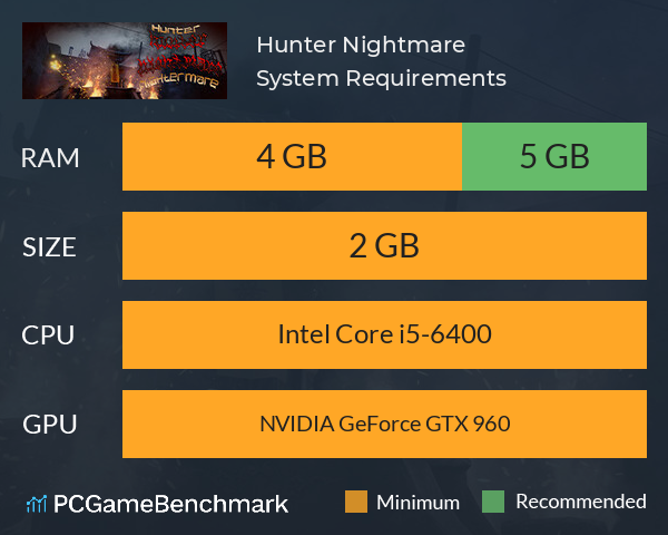 Hunter Nightmare System Requirements PC Graph - Can I Run Hunter Nightmare