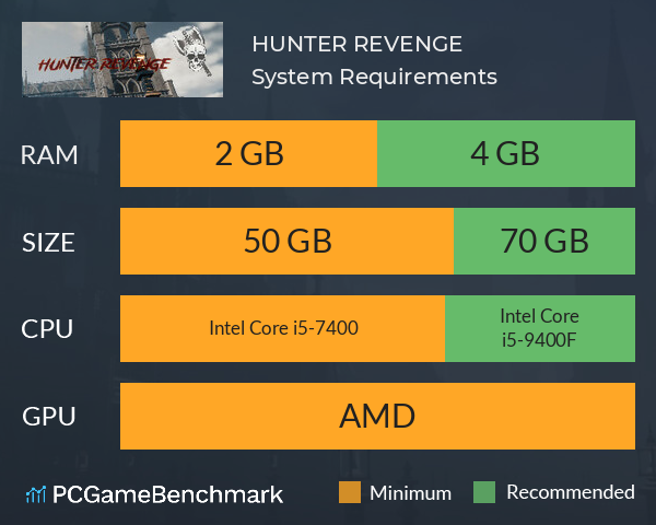 HUNTER REVENGE System Requirements PC Graph - Can I Run HUNTER REVENGE