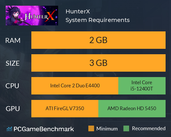 HunterX System Requirements PC Graph - Can I Run HunterX