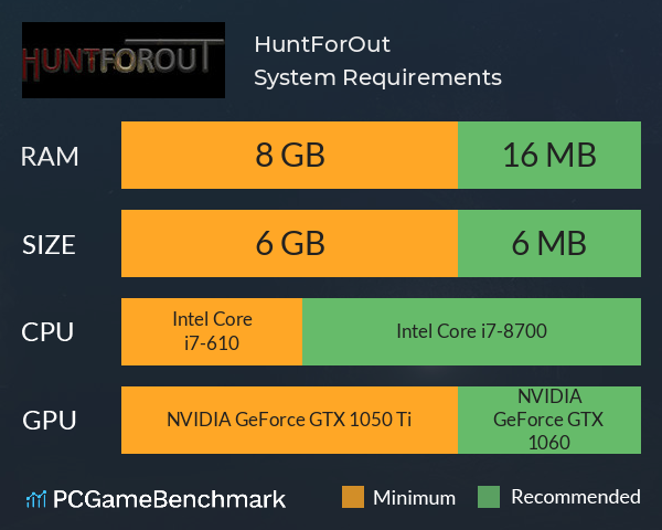 HuntForOut System Requirements PC Graph - Can I Run HuntForOut