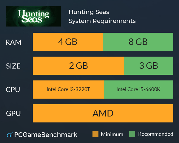 Hunting Seas System Requirements PC Graph - Can I Run Hunting Seas