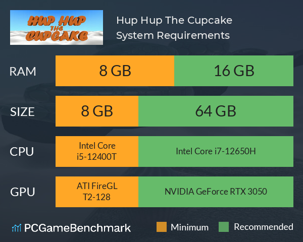 Hup Hup The Cupcake System Requirements PC Graph - Can I Run Hup Hup The Cupcake