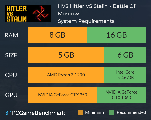 HVS: Hitler VS Stalin - Battle Of Moscow System Requirements PC Graph - Can I Run HVS: Hitler VS Stalin - Battle Of Moscow