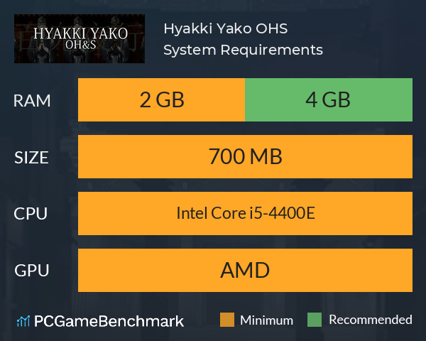 Hyakki Yako: OH&S System Requirements PC Graph - Can I Run Hyakki Yako: OH&S