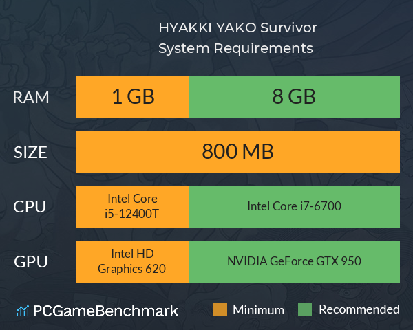 HYAKKI YAKO Survivor System Requirements PC Graph - Can I Run HYAKKI YAKO Survivor