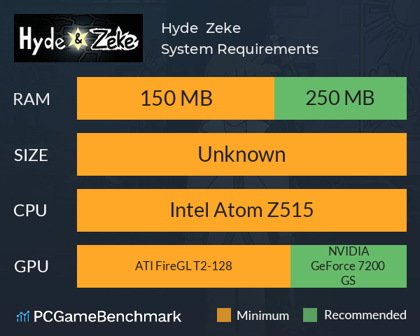 Hyde & Zeke System Requirements PC Graph - Can I Run Hyde & Zeke