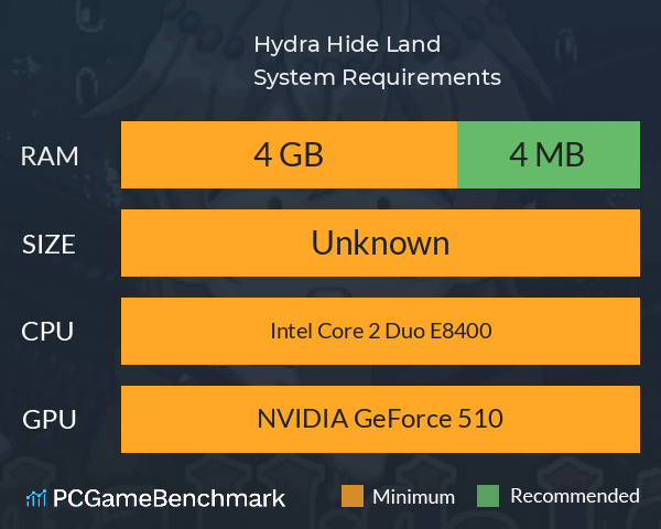 Hydra Hide Land System Requirements PC Graph - Can I Run Hydra Hide Land