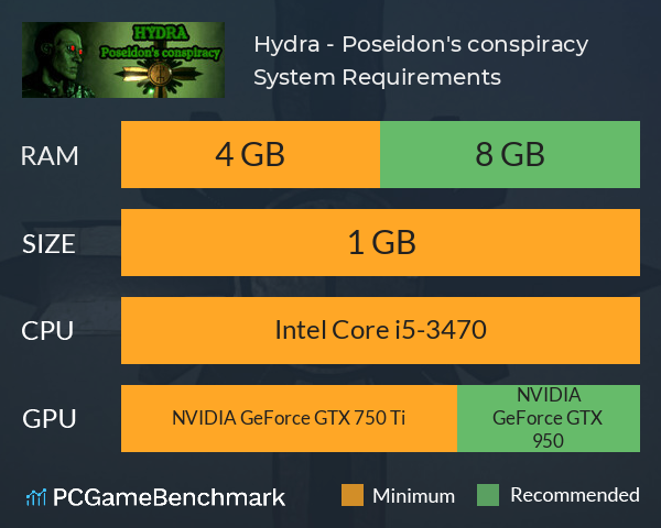 Hydra - Poseidon's conspiracy System Requirements PC Graph - Can I Run Hydra - Poseidon's conspiracy