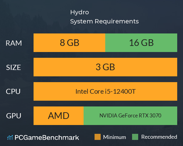 Hydro System Requirements PC Graph - Can I Run Hydro