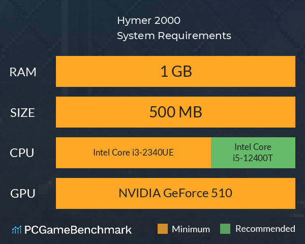 Hymer 2000 System Requirements PC Graph - Can I Run Hymer 2000