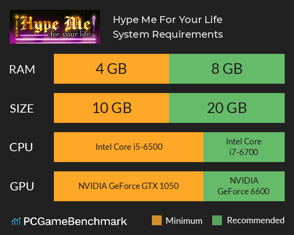 Hype Me For Your Life! System Requirements PC Graph - Can I Run Hype Me For Your Life!