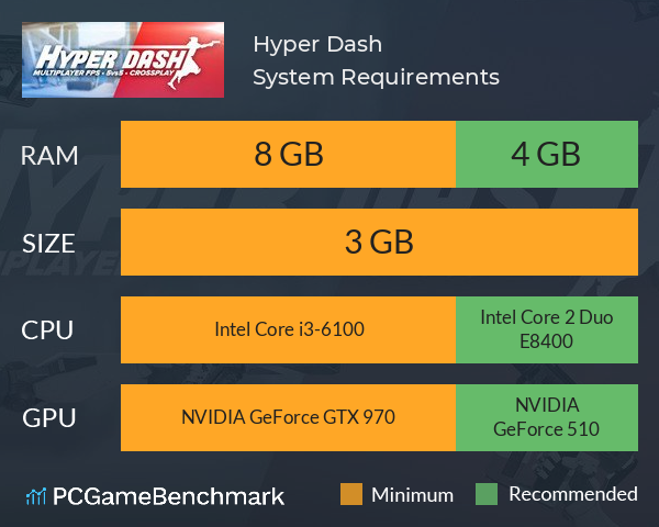 Hyper Dash System Requirements PC Graph - Can I Run Hyper Dash