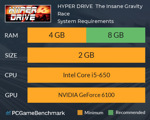 HYPER DRIVE ⚠️ The Insane Gravity Race System Requirements PC Graph - Can I Run HYPER DRIVE ⚠️ The Insane Gravity Race