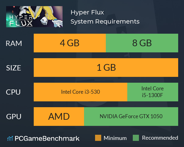 Hyper Flux System Requirements PC Graph - Can I Run Hyper Flux