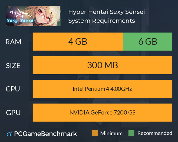 Hyper Hentai Sexy Sensei System Requirements PC Graph - Can I Run Hyper Hentai Sexy Sensei