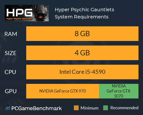 Hyper Psychic Gauntlets System Requirements PC Graph - Can I Run Hyper Psychic Gauntlets