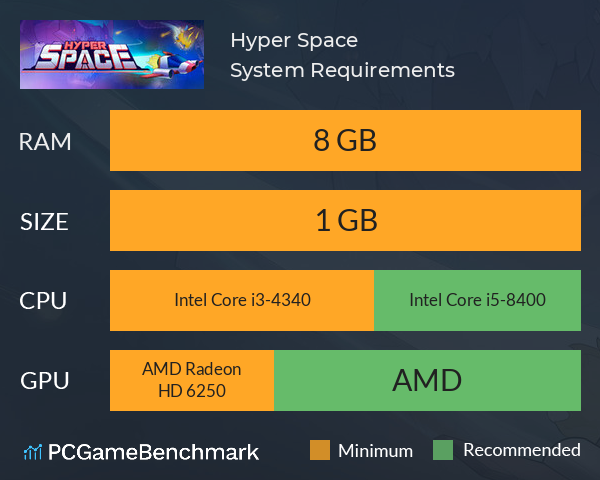 Hyper Space System Requirements PC Graph - Can I Run Hyper Space