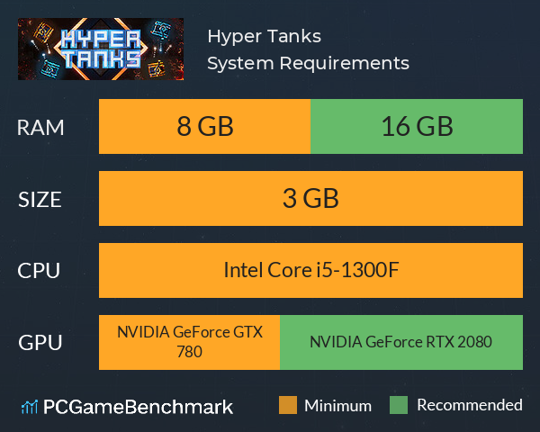 Hyper Tanks System Requirements PC Graph - Can I Run Hyper Tanks