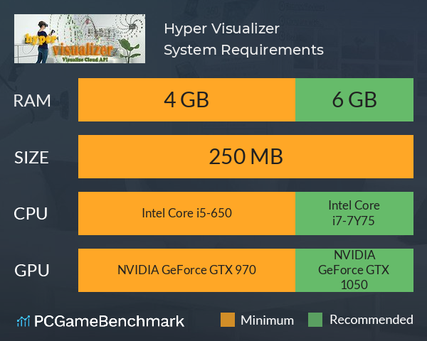 Hyper Visualizer System Requirements PC Graph - Can I Run Hyper Visualizer