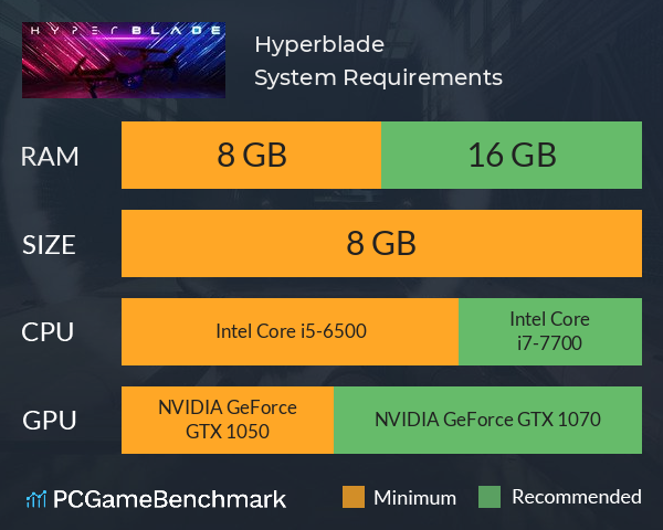 Hyperblade System Requirements PC Graph - Can I Run Hyperblade