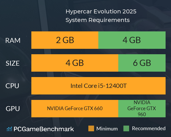 Hypercar Evolution 2025 System Requirements PC Graph - Can I Run Hypercar Evolution 2025