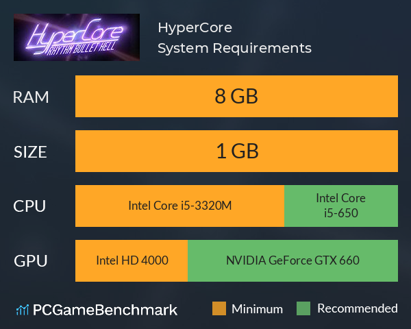 HyperCore System Requirements PC Graph - Can I Run HyperCore