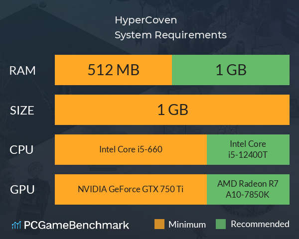 HyperCoven System Requirements PC Graph - Can I Run HyperCoven