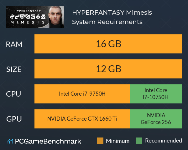 HYPERFANTASY Mimesis System Requirements PC Graph - Can I Run HYPERFANTASY Mimesis