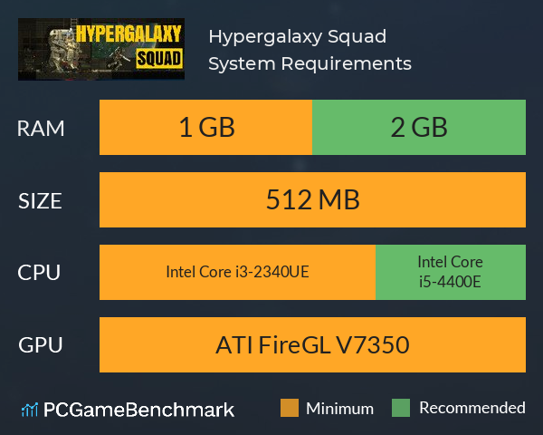 Hypergalaxy Squad System Requirements PC Graph - Can I Run Hypergalaxy Squad