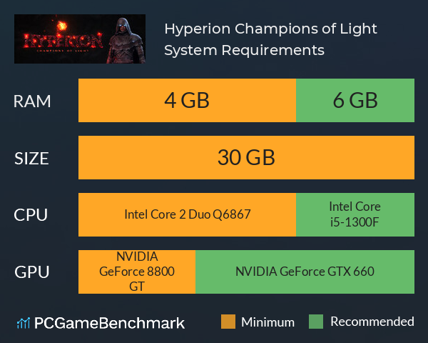 Hyperion: Champions of Light System Requirements PC Graph - Can I Run Hyperion: Champions of Light