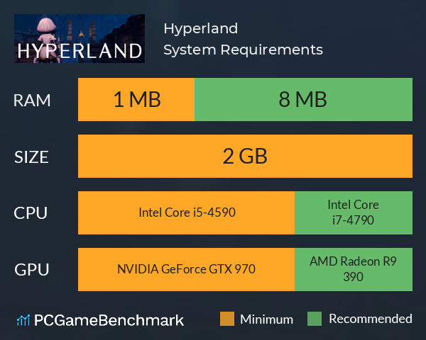 Hyperland System Requirements PC Graph - Can I Run Hyperland