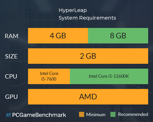 HyperLeap System Requirements PC Graph - Can I Run HyperLeap