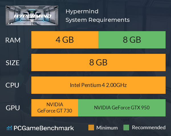 Hypermind System Requirements PC Graph - Can I Run Hypermind