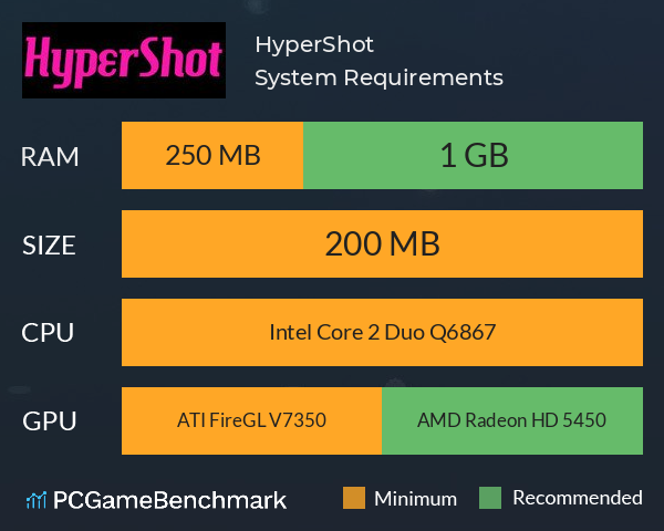 HyperShot System Requirements PC Graph - Can I Run HyperShot