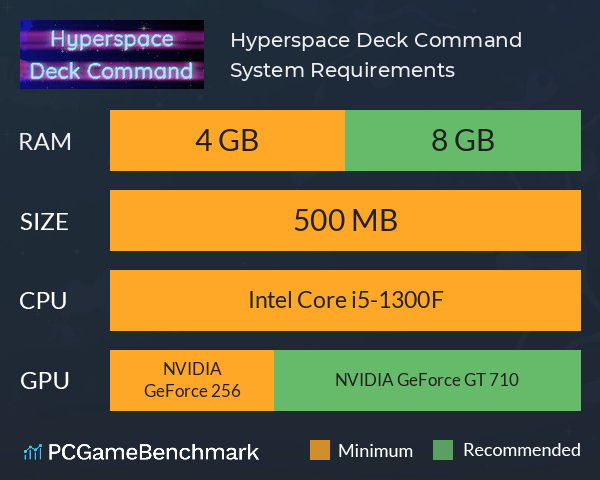 Hyperspace Deck Command System Requirements PC Graph - Can I Run Hyperspace Deck Command