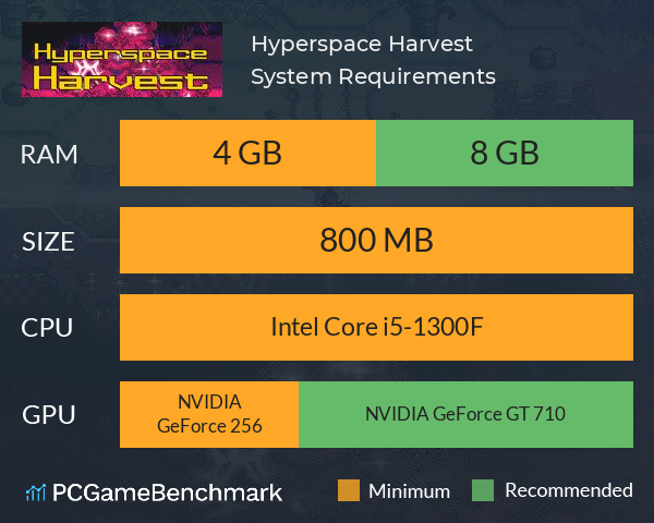 Hyperspace Harvest System Requirements PC Graph - Can I Run Hyperspace Harvest