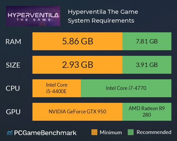 Hyperventila: The Game System Requirements PC Graph - Can I Run Hyperventila: The Game