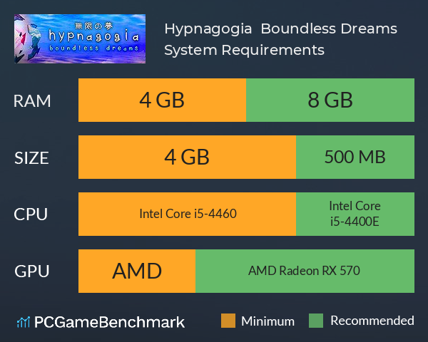 Hypnagogia 無限の夢 Boundless Dreams System Requirements PC Graph - Can I Run Hypnagogia 無限の夢 Boundless Dreams