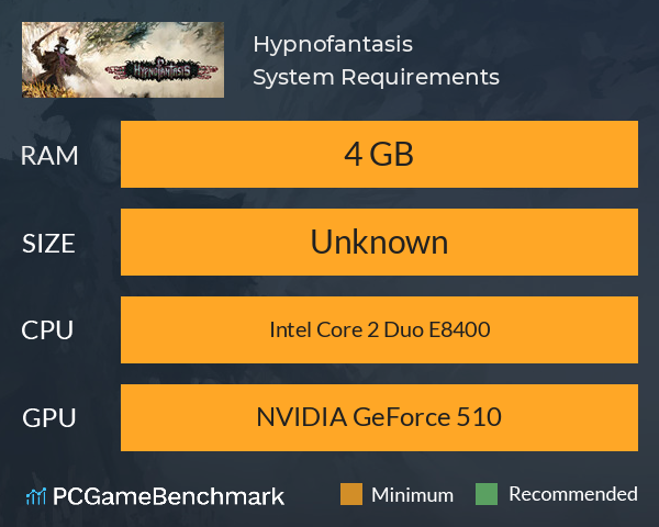 Hypnofantasis System Requirements PC Graph - Can I Run Hypnofantasis