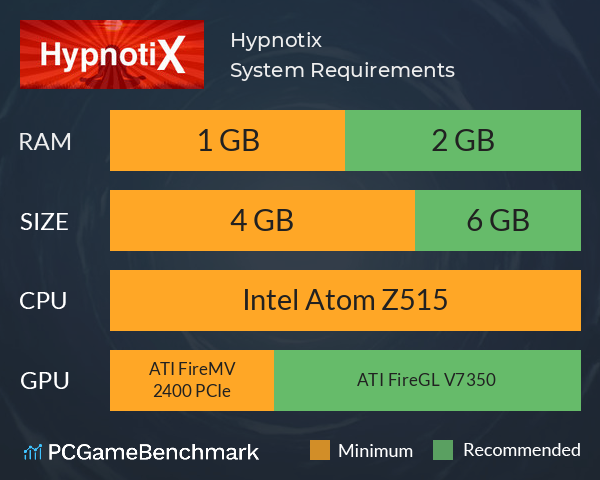 Hypnotix System Requirements PC Graph - Can I Run Hypnotix