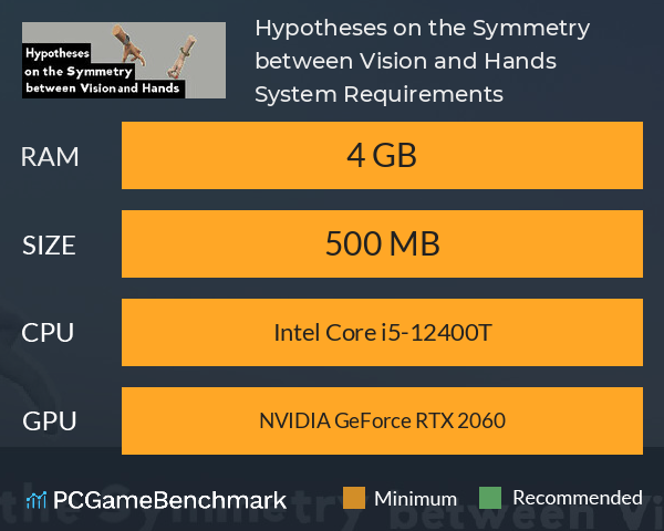 Hypotheses on the Symmetry between Vision and Hands System Requirements PC Graph - Can I Run Hypotheses on the Symmetry between Vision and Hands