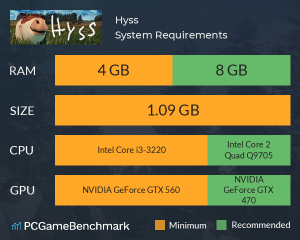 Hyss System Requirements PC Graph - Can I Run Hyss