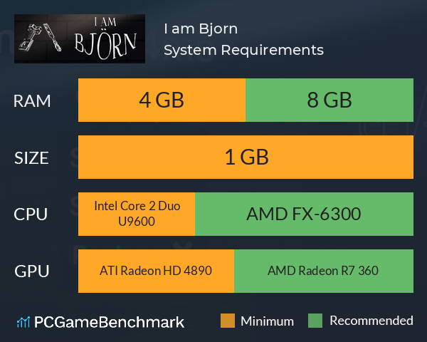 I am Bjorn System Requirements PC Graph - Can I Run I am Bjorn