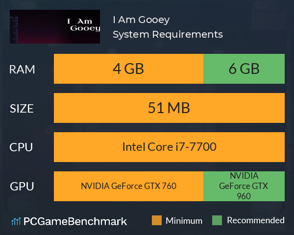 I Am Gooey System Requirements PC Graph - Can I Run I Am Gooey