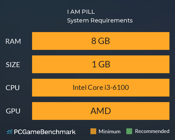 I AM PILL System Requirements PC Graph - Can I Run I AM PILL