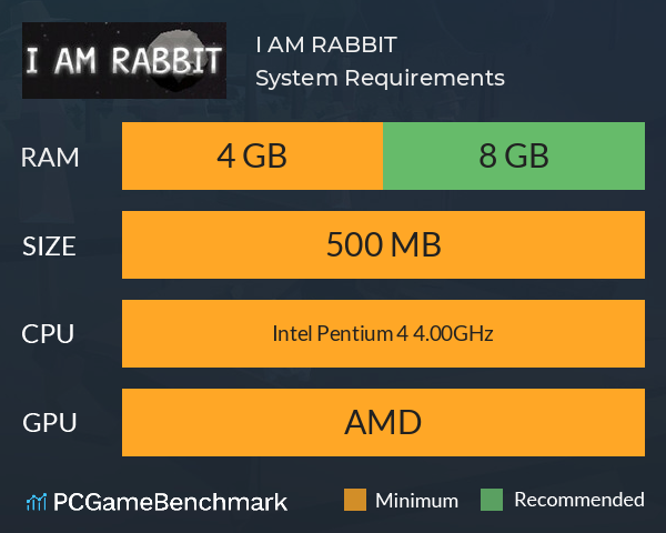 I AM RABBIT System Requirements PC Graph - Can I Run I AM RABBIT