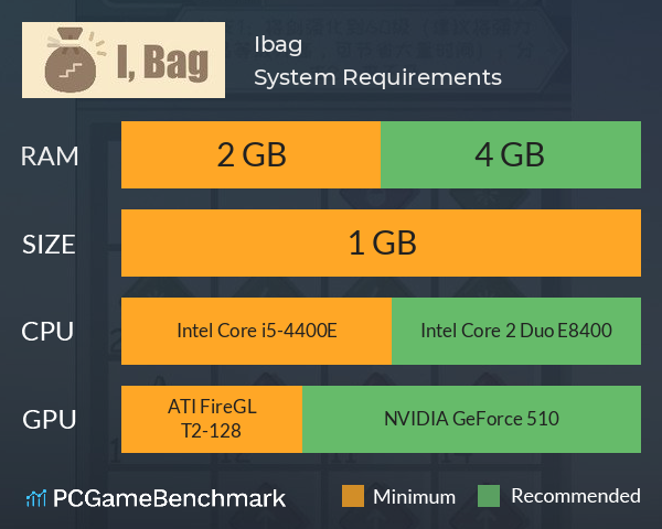 I,bag System Requirements PC Graph - Can I Run I,bag