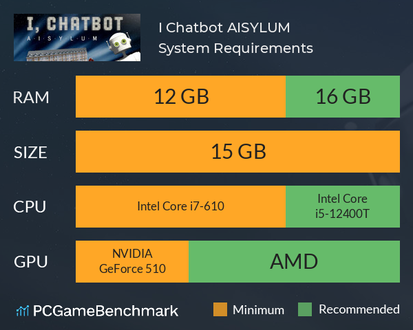 I, Chatbot: AISYLUM System Requirements PC Graph - Can I Run I, Chatbot: AISYLUM