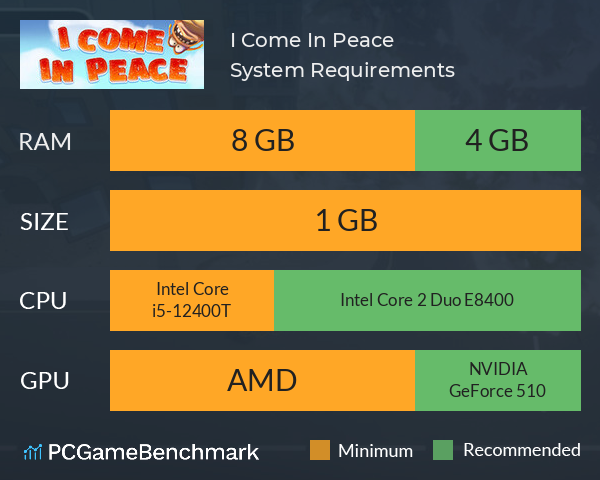 I Come In Peace System Requirements PC Graph - Can I Run I Come In Peace